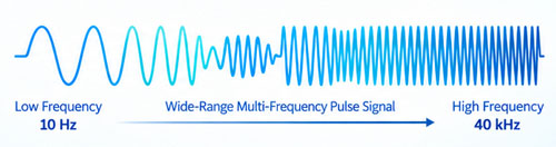 10hz-40khz wide range frequency pulse descaling processor - AquaHex